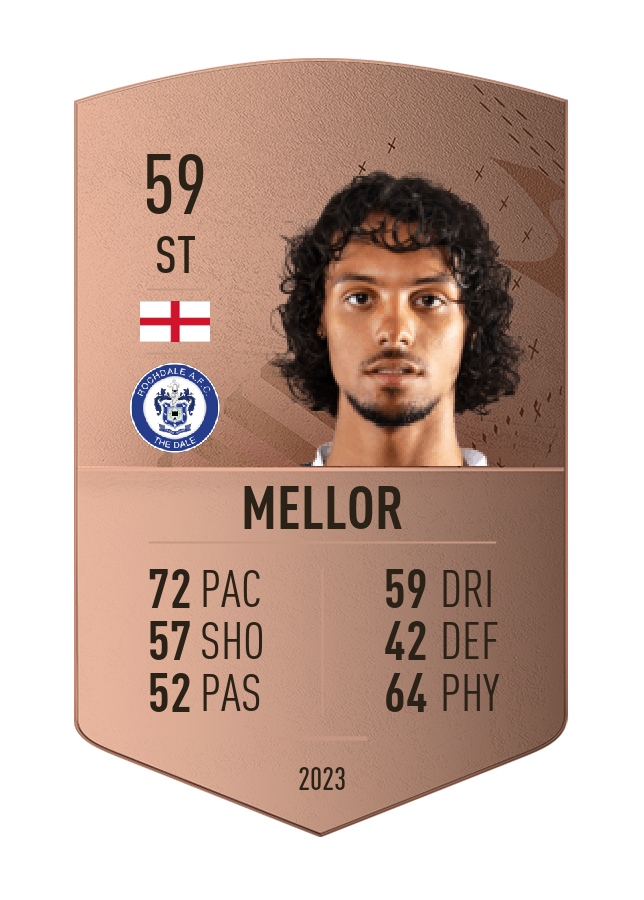 Player card image