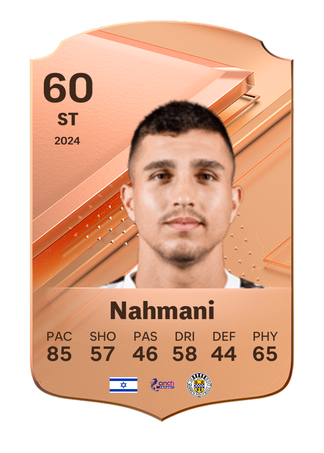 Player card image