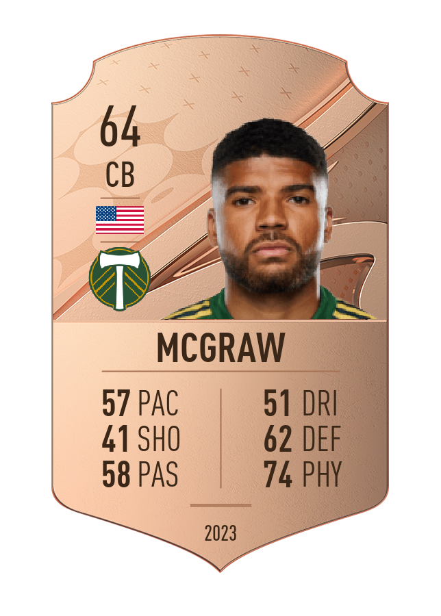 Player card image