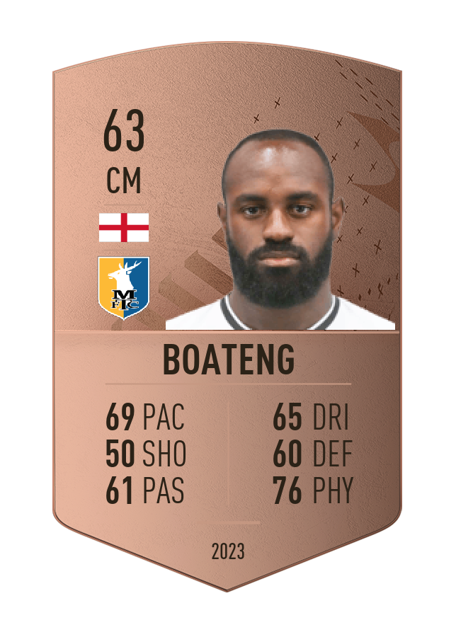 Player card image