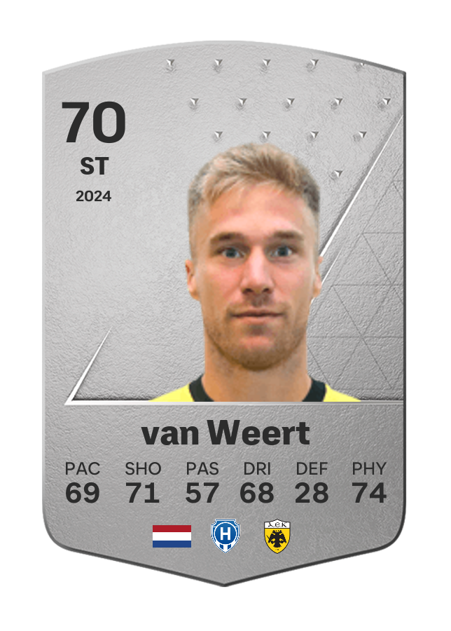 Player card image