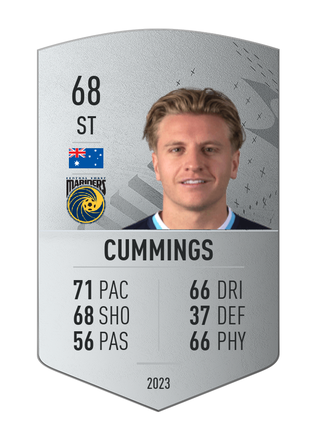 Player card image