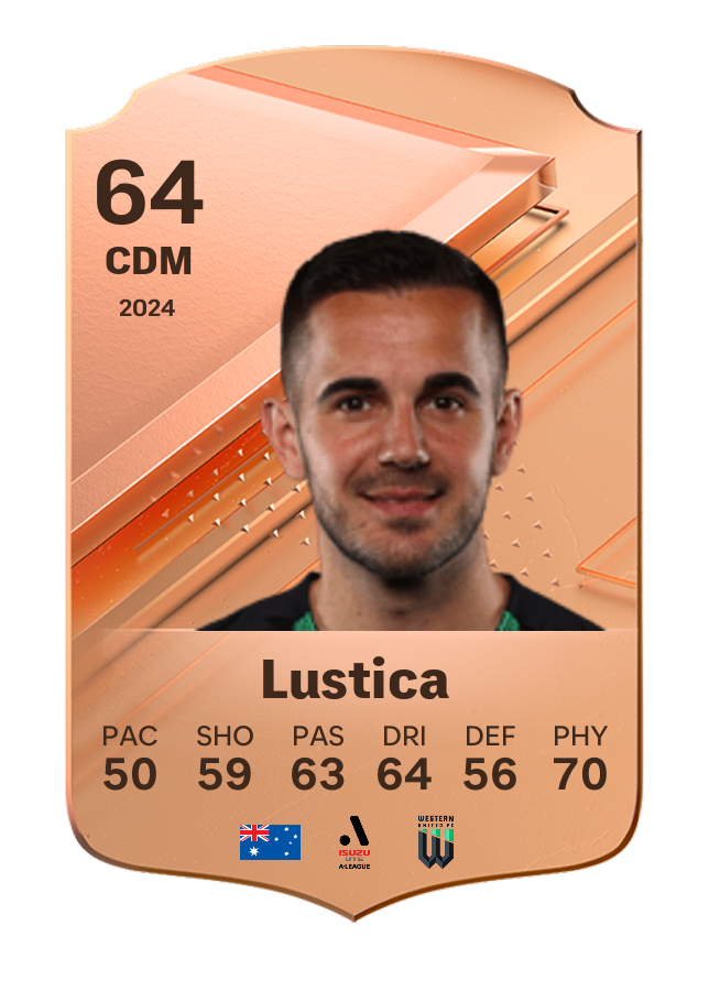 Player card image