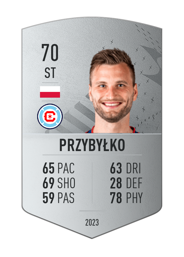 Player card image