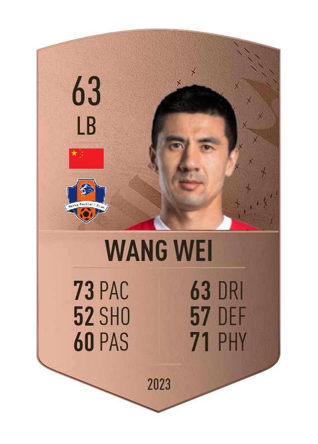Player card image