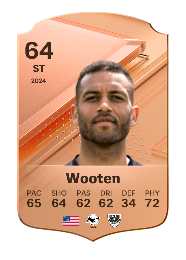 Player card image