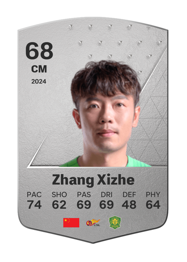 Player card image