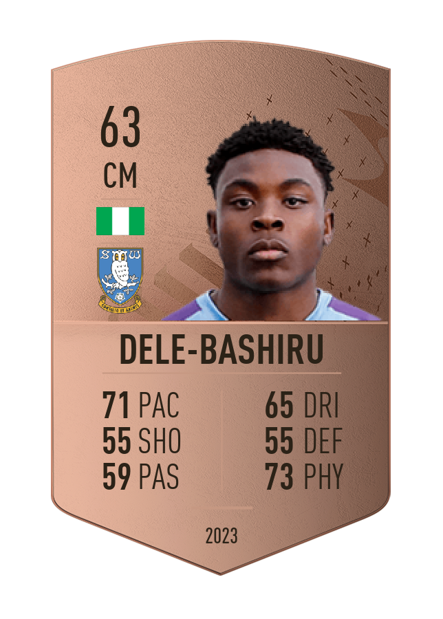 Player card image