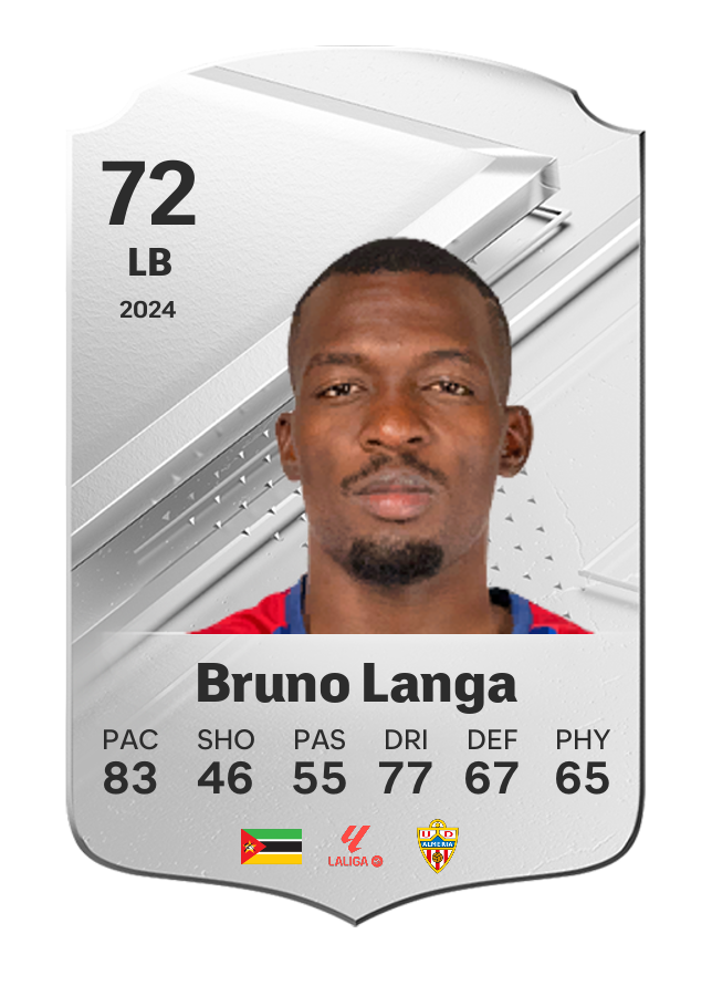 Player card image