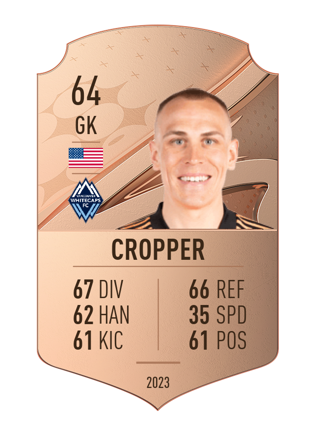 Player card image