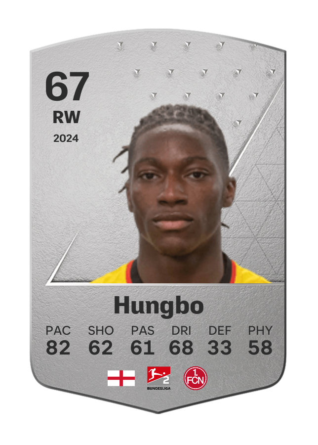 Player card image