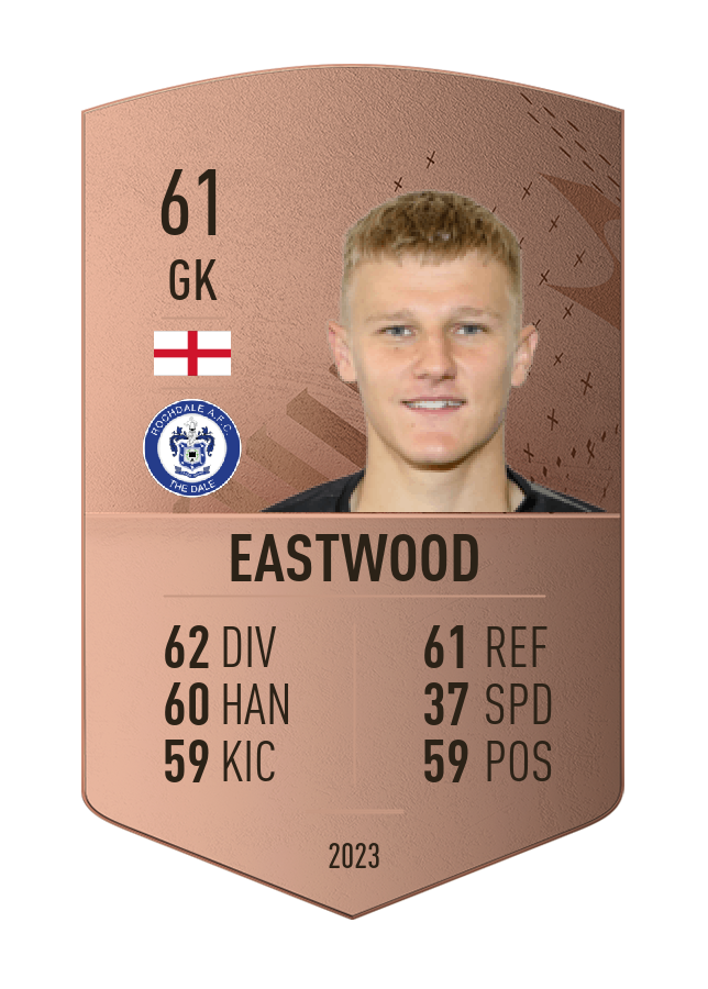 Player card image