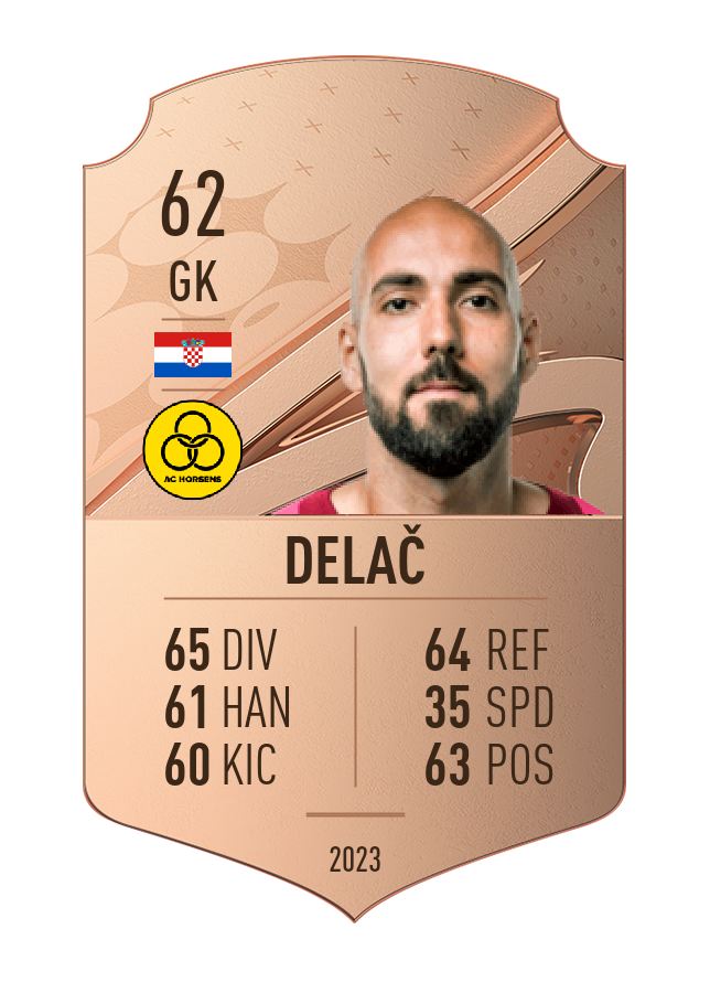 Player card image