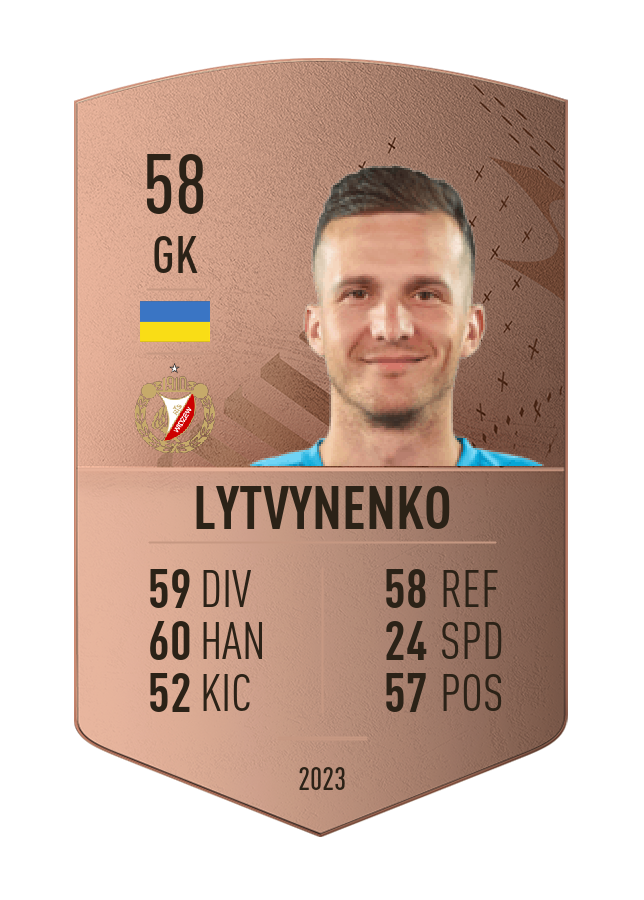 Player card image