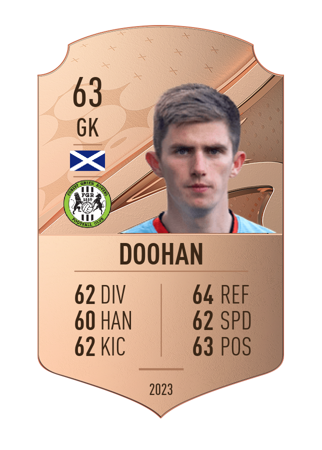 Player card image
