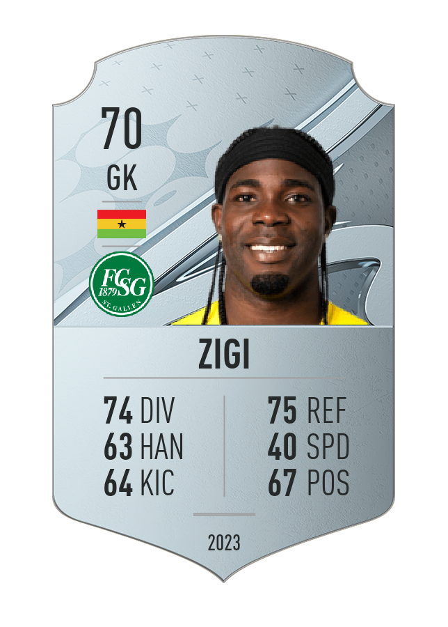 Player card image