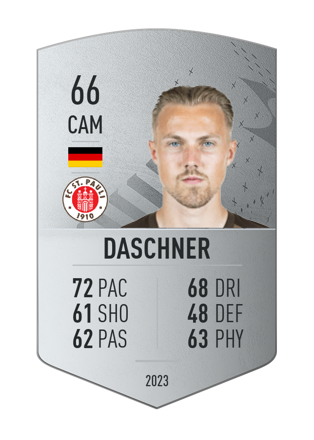 Player card image