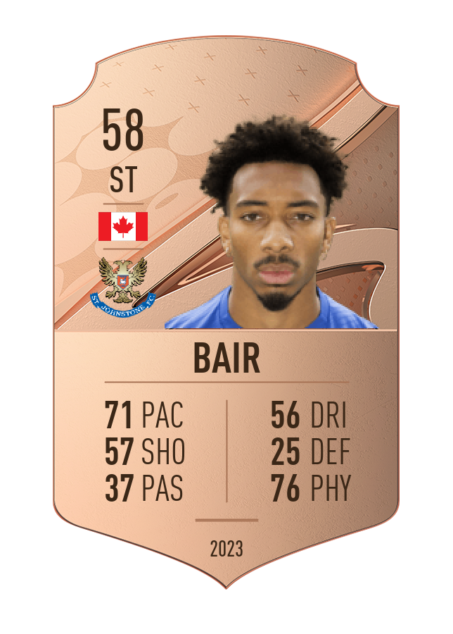 Player card image
