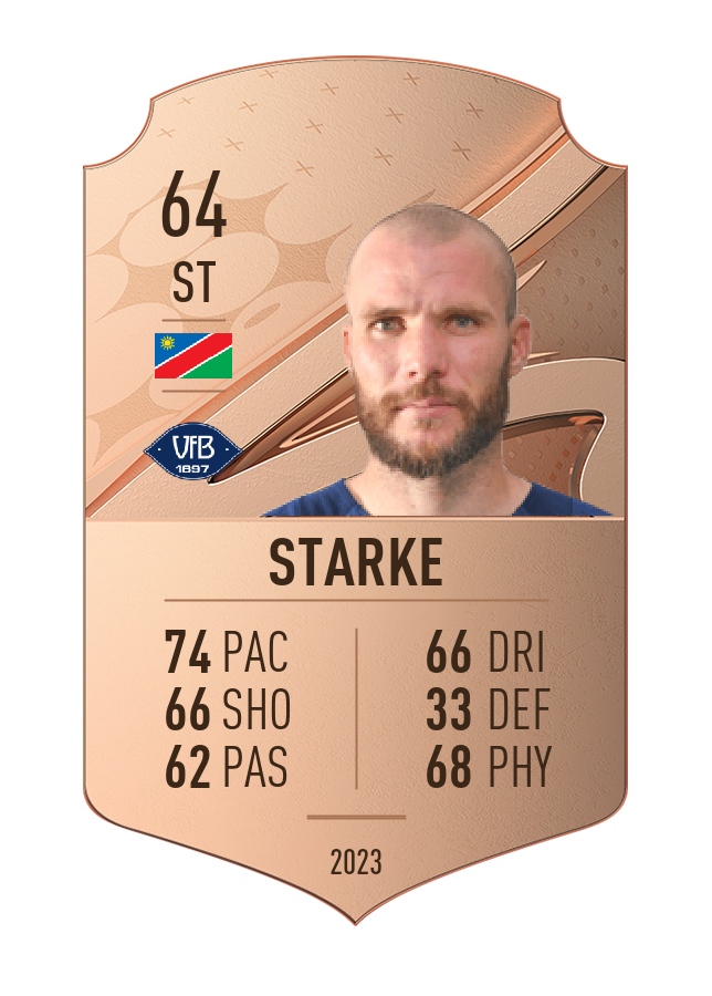 Player card image