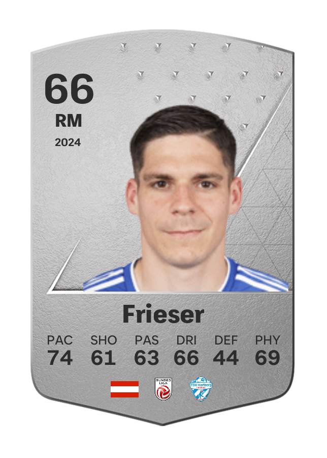 Player card image