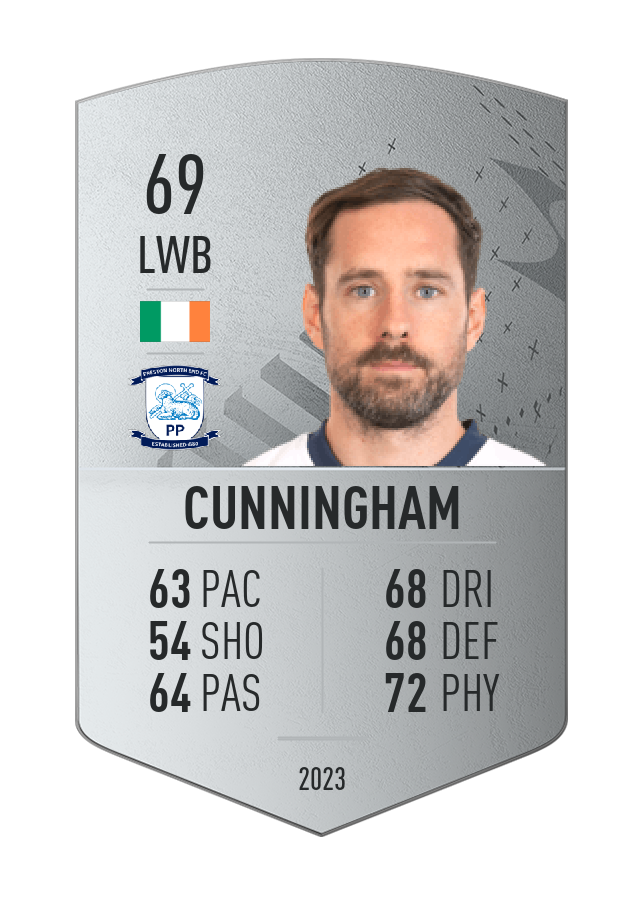 Player card image