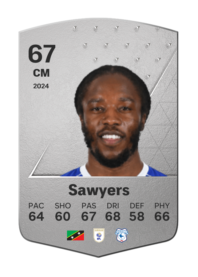 Player card image