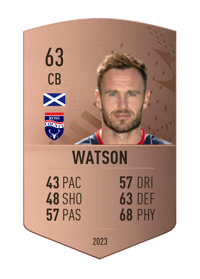 Player card image