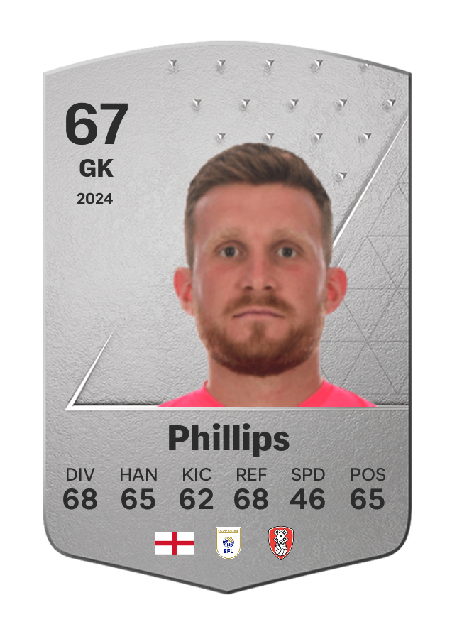 Player card image