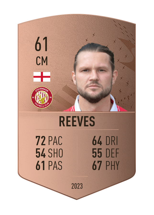 Player card image