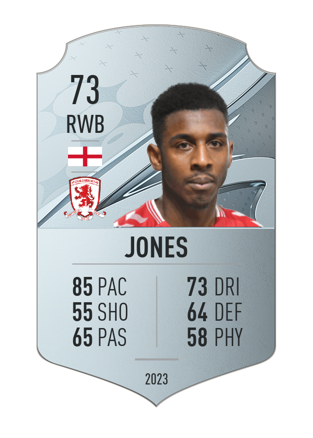 Player card image