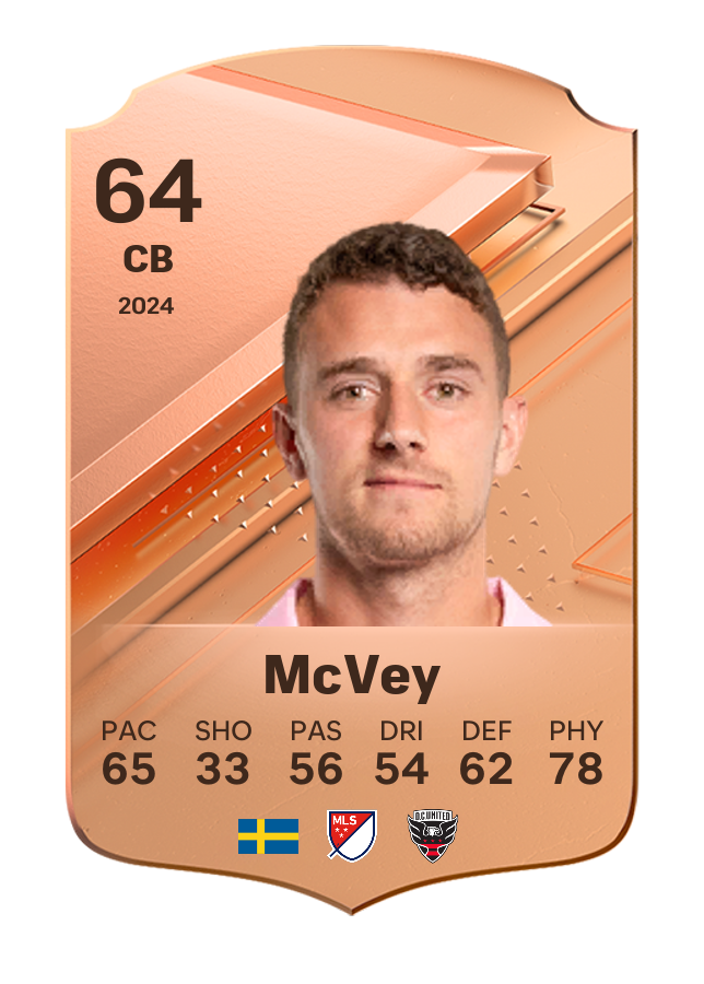Player card image