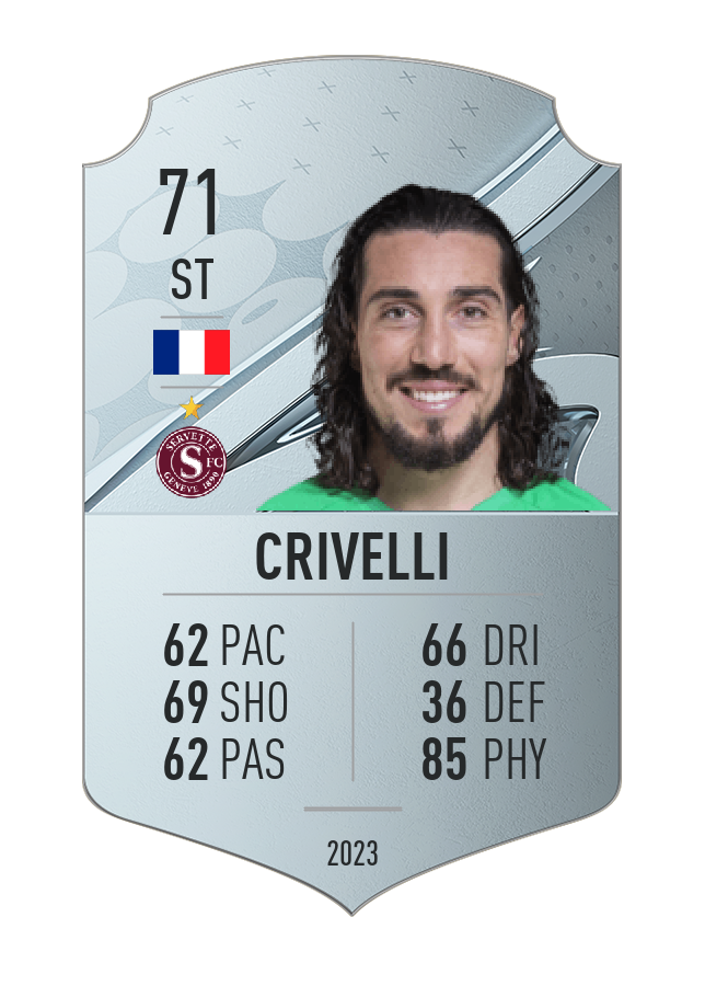 Player card image