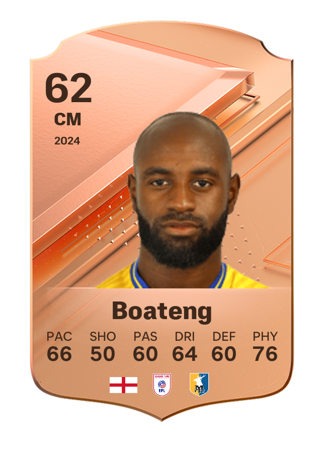Player card image