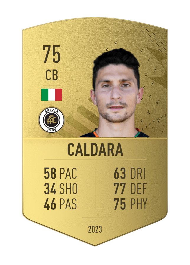 Player card image