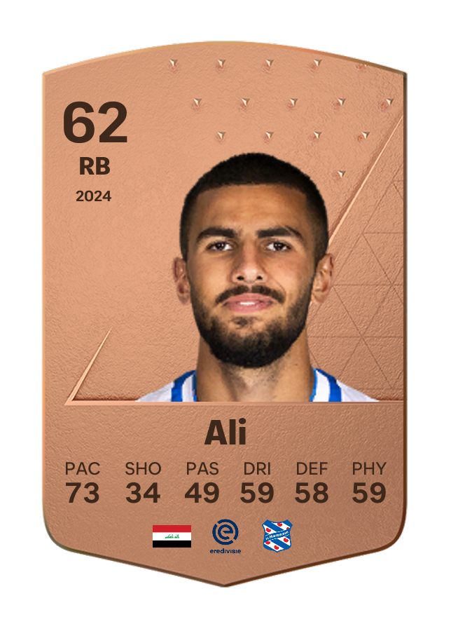 Player card image