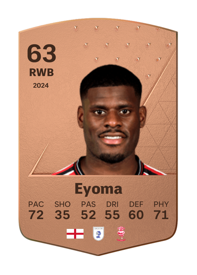 Player card image