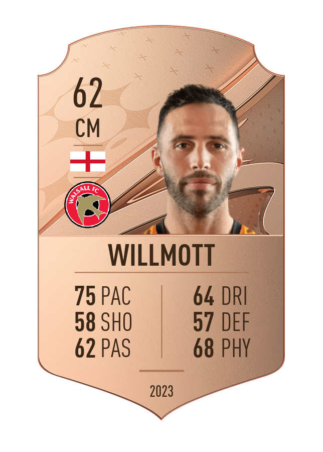 Player card image