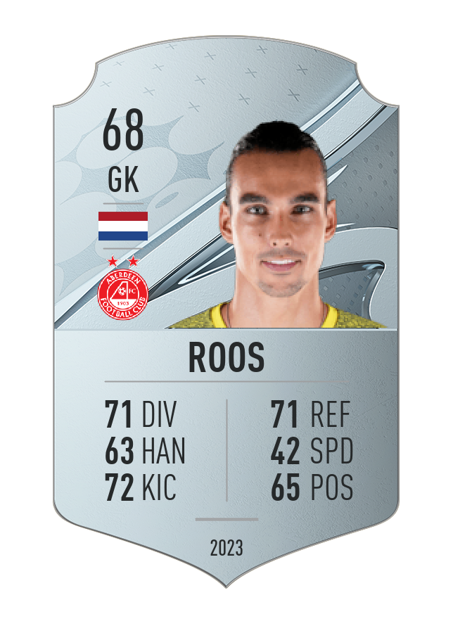 Player card image