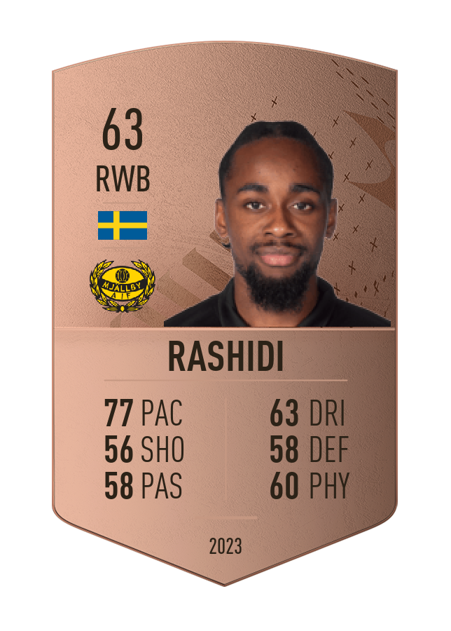 Player card image