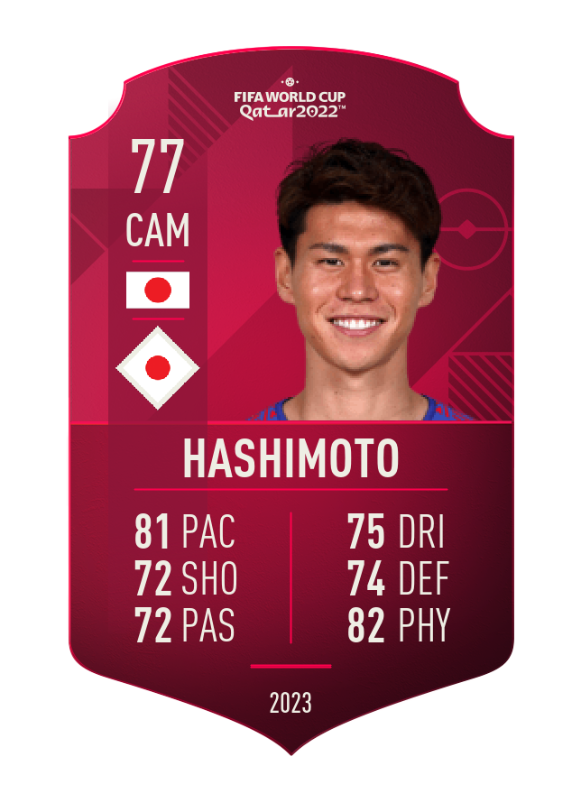 Player card image