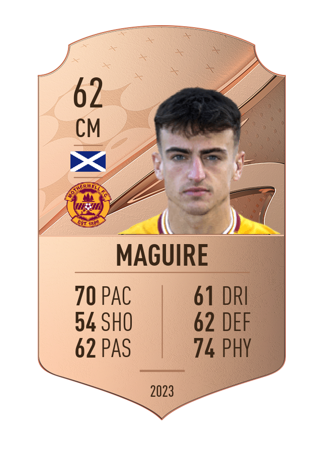 Player card image