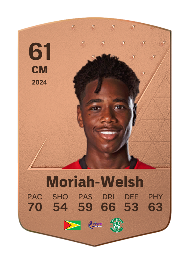 Player card image