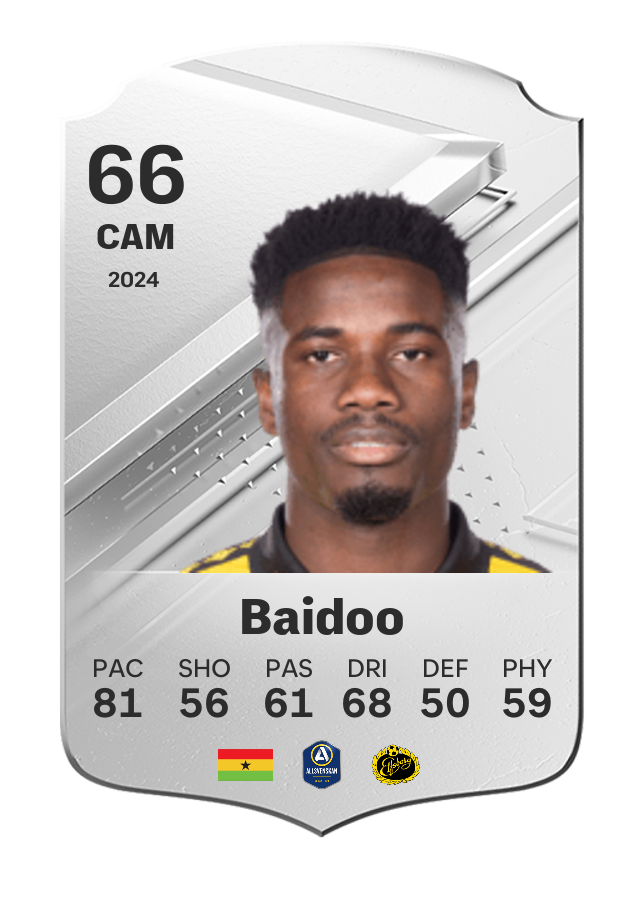 Player card image