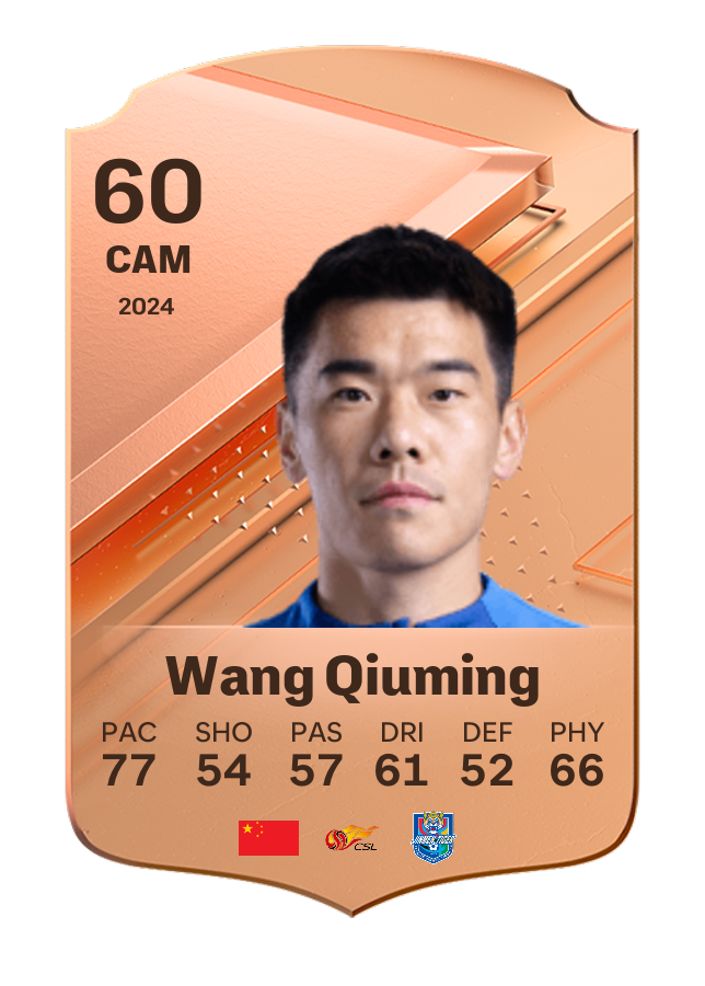 Player card image