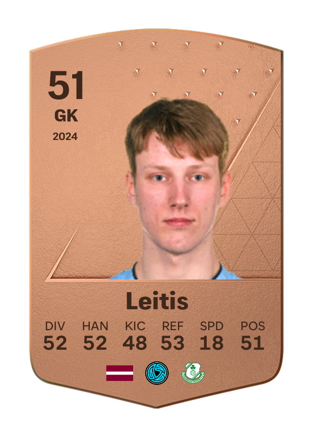 Player card image