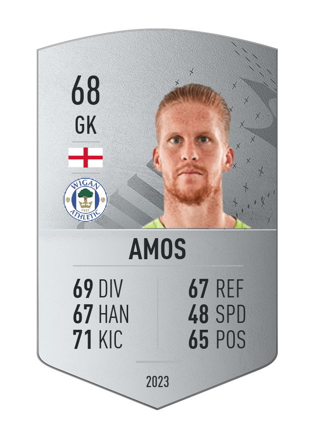 Player card image
