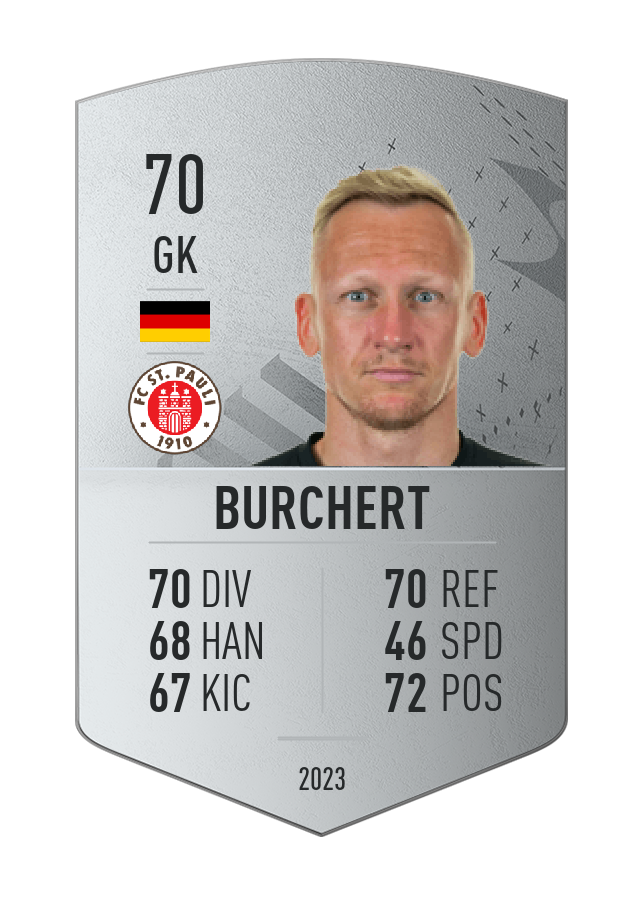 Player card image