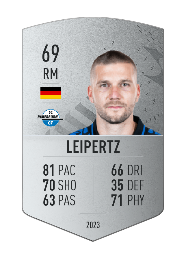 Player card image