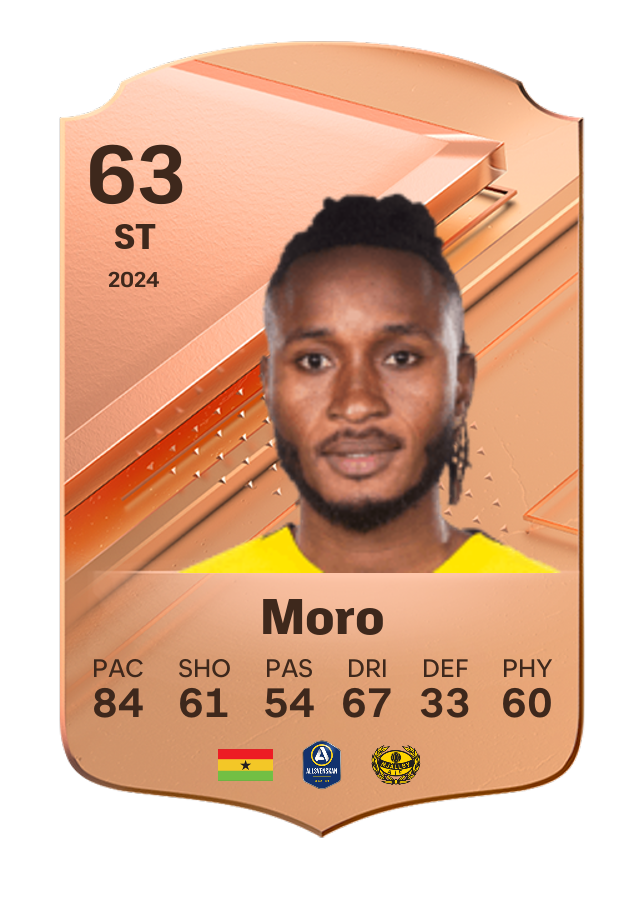 Player card image