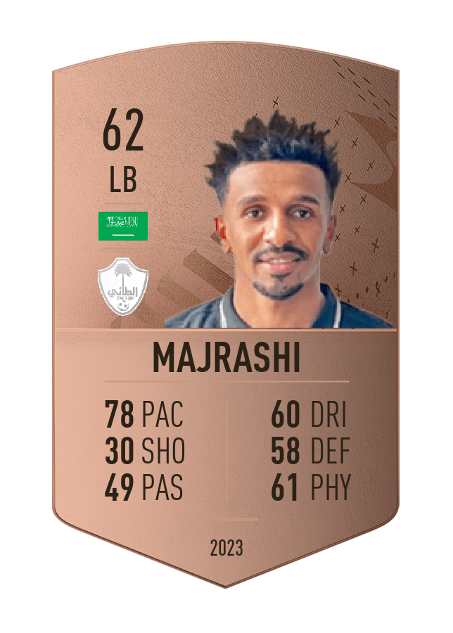 Player card image